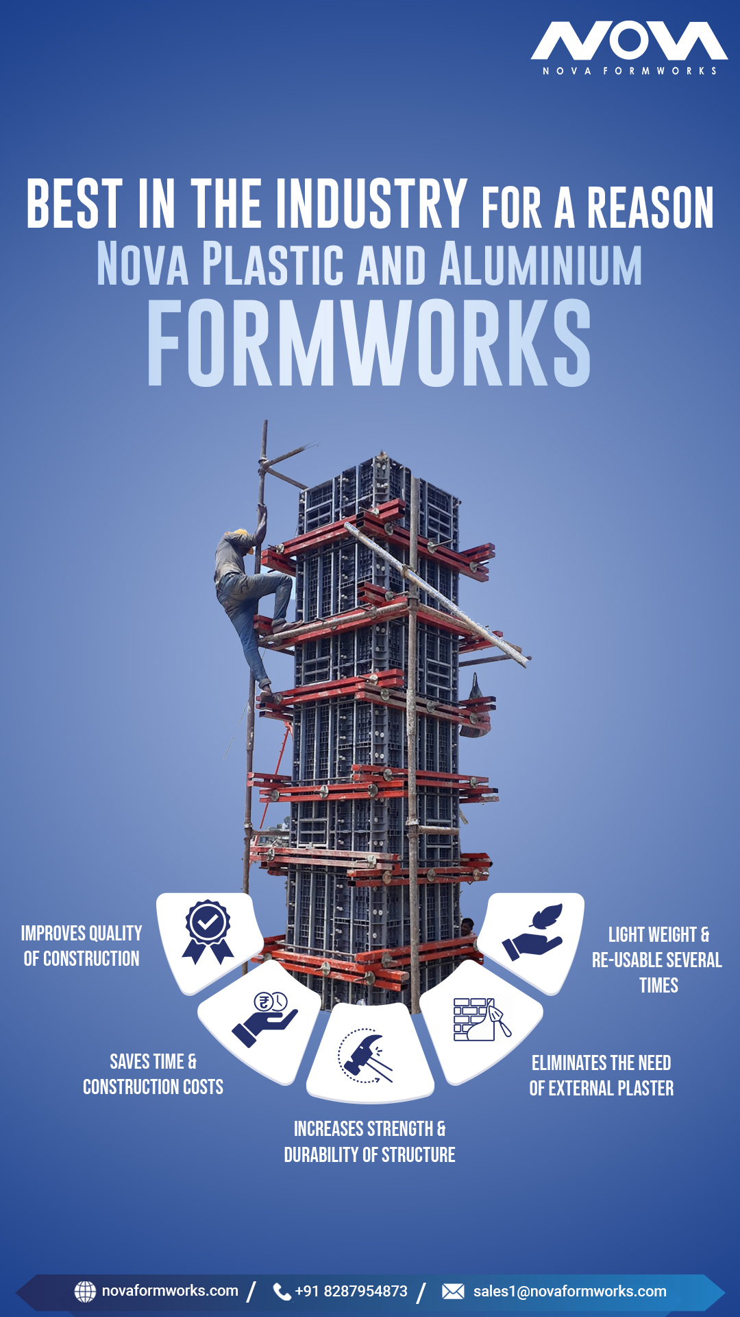 Infographics - Novaformworks