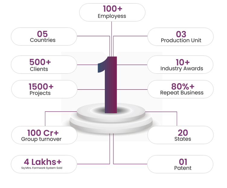 The Metrics of Trust: NOVA Scale